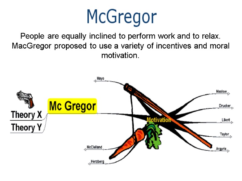People are equally inclined to perform work and to relax. MacGregor proposed to use